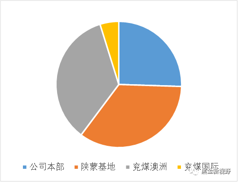 资料来源：Wind、信达证券研发中心