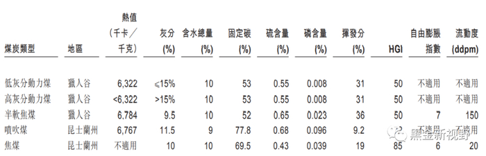 资料来源：Wind、信达证券研发中心