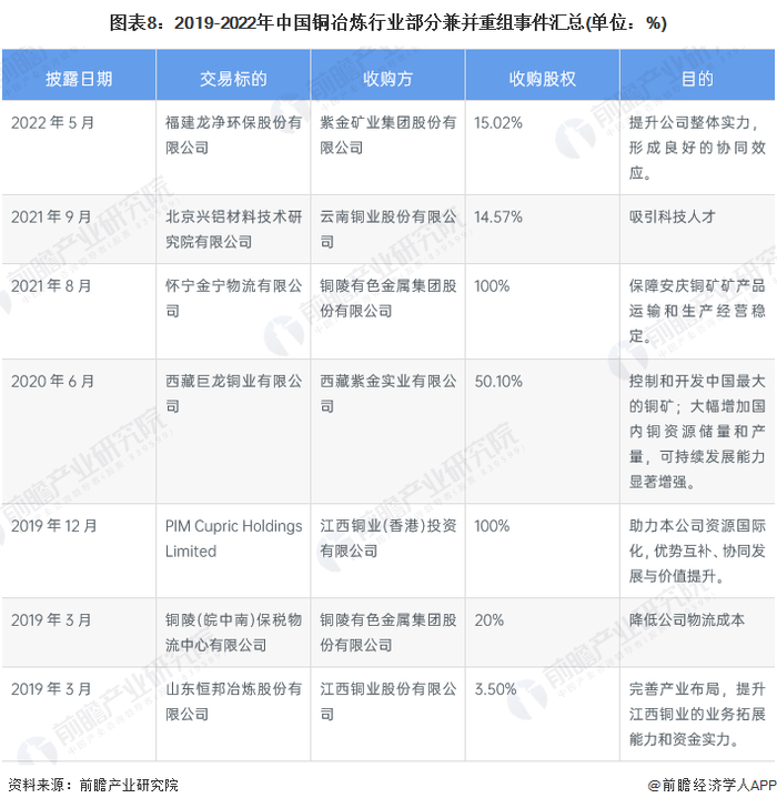 注：2022年数据截至6月。