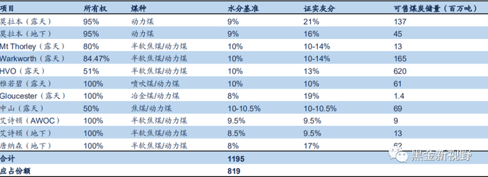 资料来源：Wind、信达证券研发中心