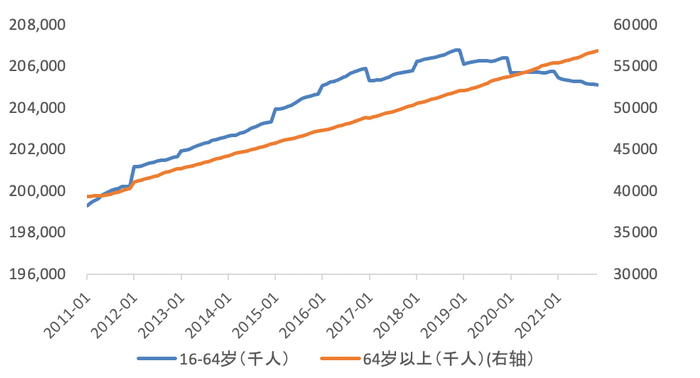 资料来源：BLS，天风证券研究所
