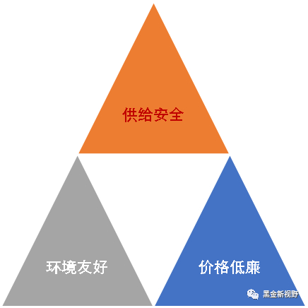 资料来源：信达证券研发中心