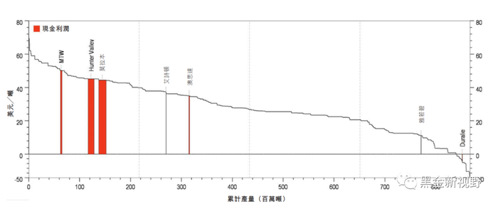 资料来源：Wind、信达证券研发中心