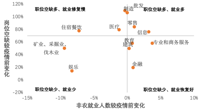 资料来源：FRED，天风证券研究所