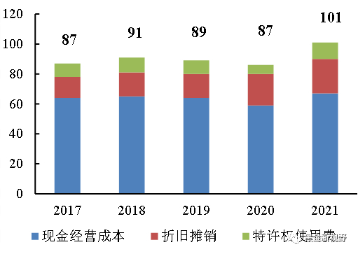资料来源：Wind、信达证券研发中心