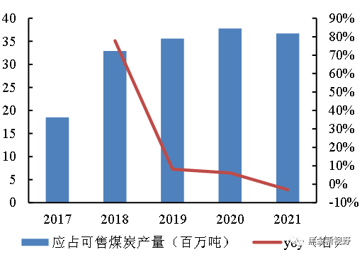 资料来源：Wind、信达证券研发中心