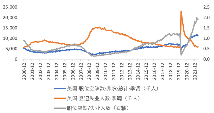 资料来源：WIND，天风证券研究所