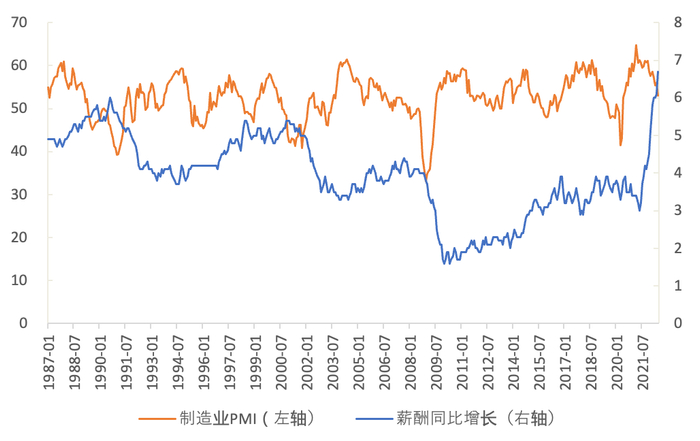 资料来源：WIND，ATLANTA FED，天风证券研究所