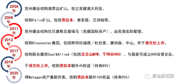 资料来源：Wind、信达证券研发中心
