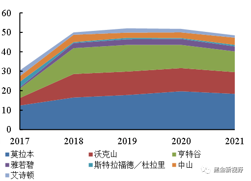 资料来源：Wind、信达证券研发中心