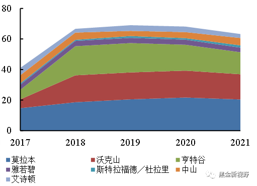 资料来源：Wind、信达证券研发中心
