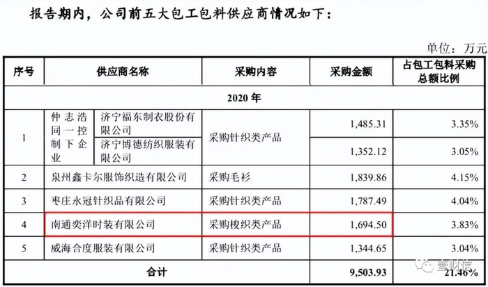 （截图来自招股书）