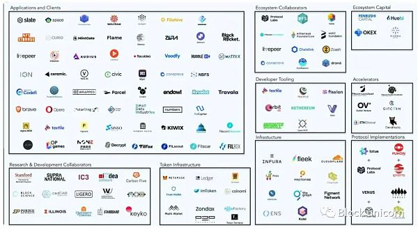 图 15． Filecoin 生态系统。资料来源：Messari