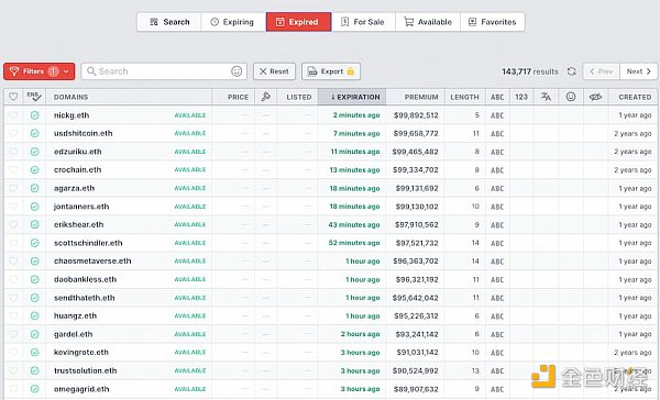 网站链接：https：//ens.tools/