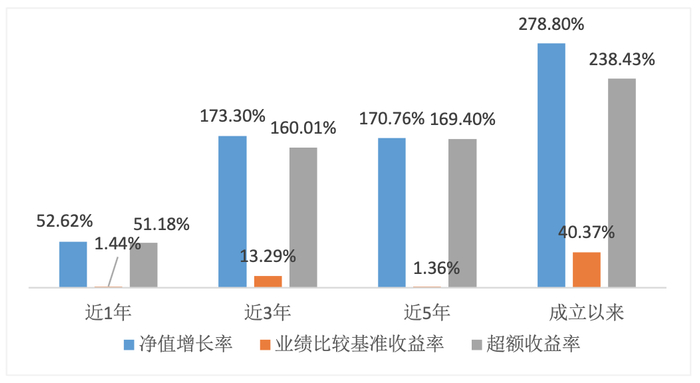 （数据来源：基金2022年1季报，截至2022年3月31日）