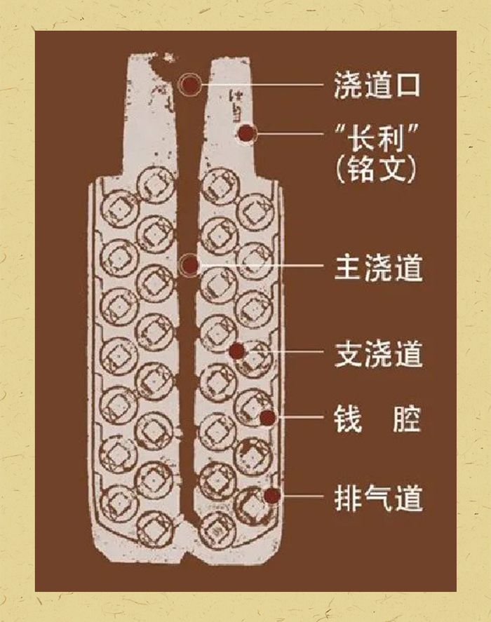 西汉“五铢”阴文大铜范示意图