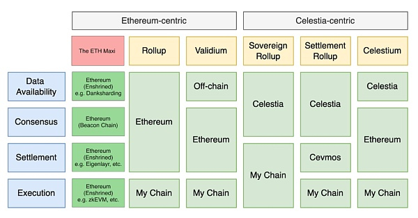 来源：Volt Capital