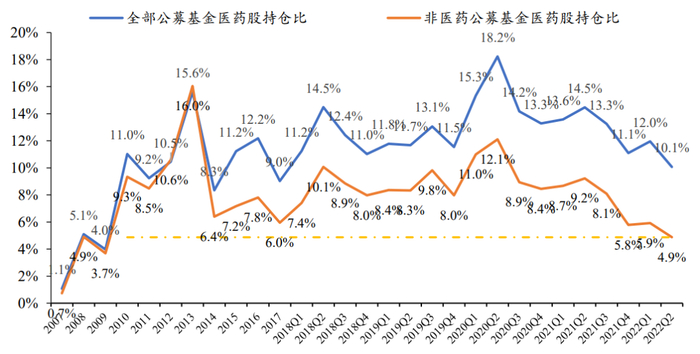 资料来源：Wind，华安证券研究所