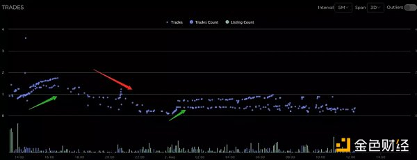 Geometric birds 在一天内的价格点图