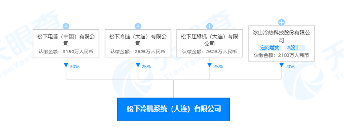 　图片来源：天眼查