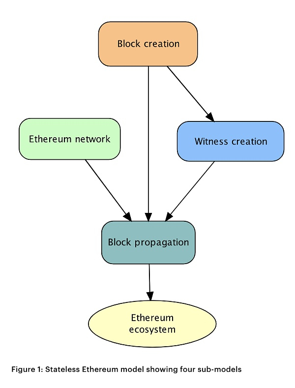 来源：&nbsp;Consensys