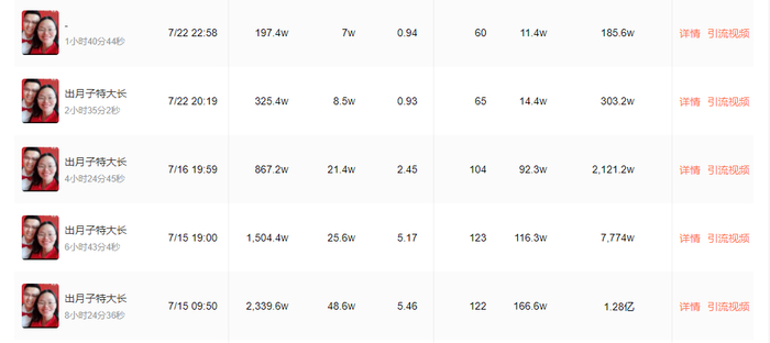 “出月子特大场”直播数据 / 蝉妈妈