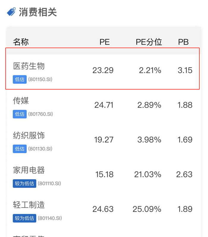 数据来源：小程序A股温度计