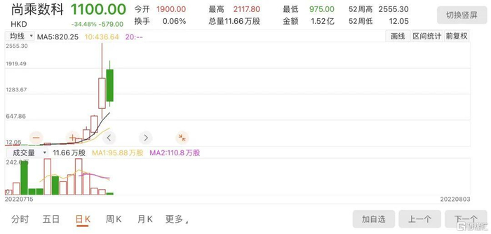 图源：东财