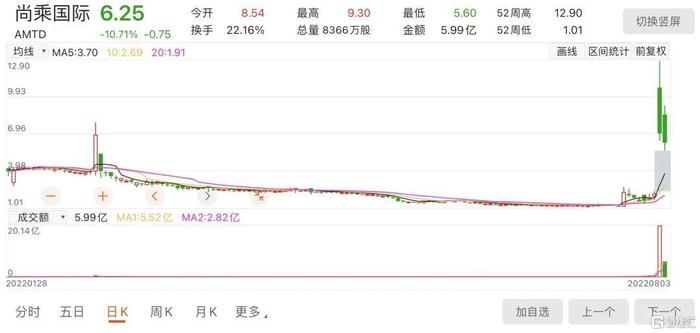 图源：东财