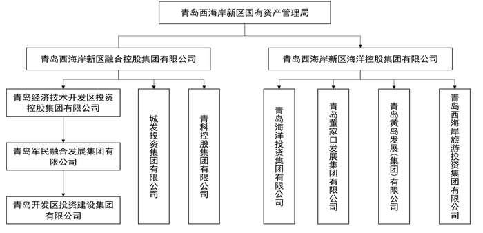 资料来源：Wind，中金公司研究部