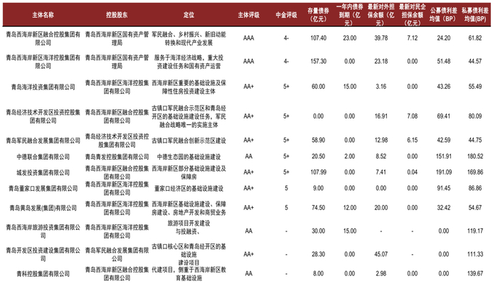资料来源：Wind，中金公司研究部