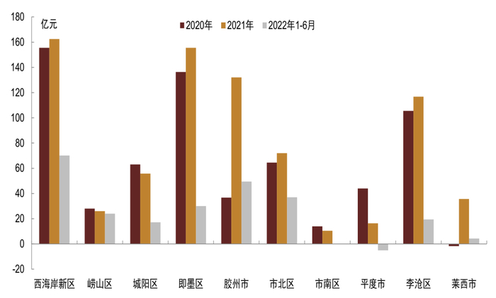 资料来源：Wind，中金公司研究部