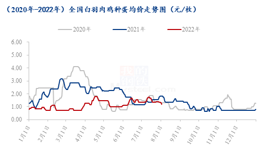 数据来源：钢联数据