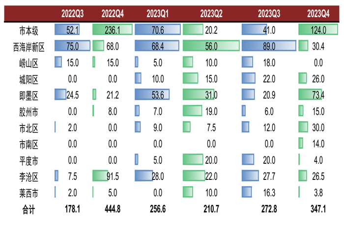 资料来源：Wind，中金公司研究部