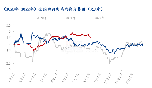 数据来源：钢联数据