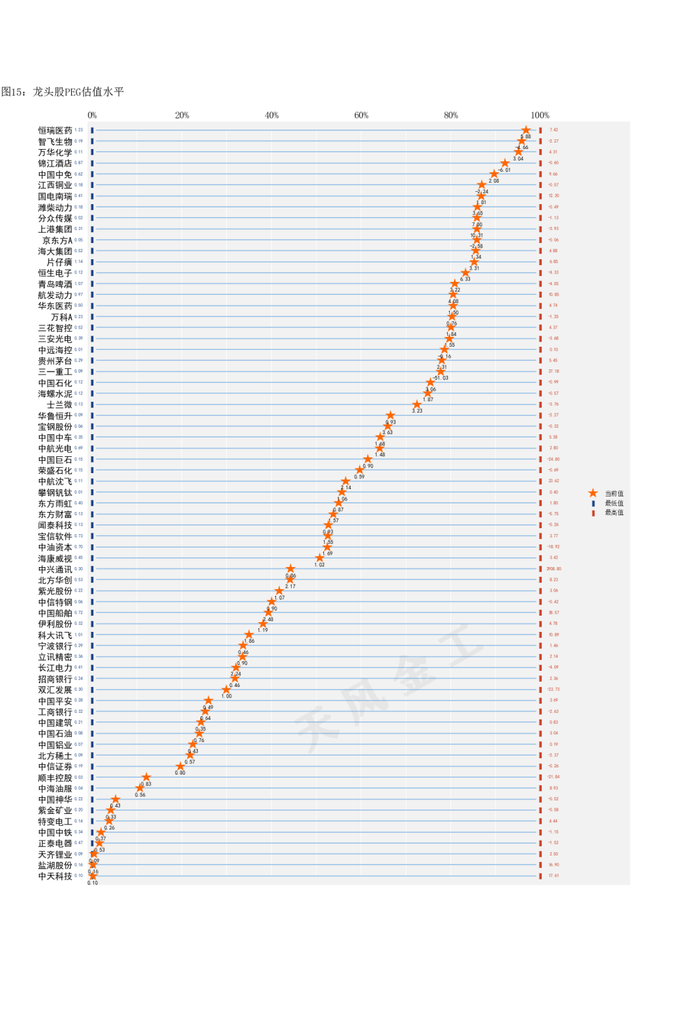 数据来源：Wind，天风证券研究所