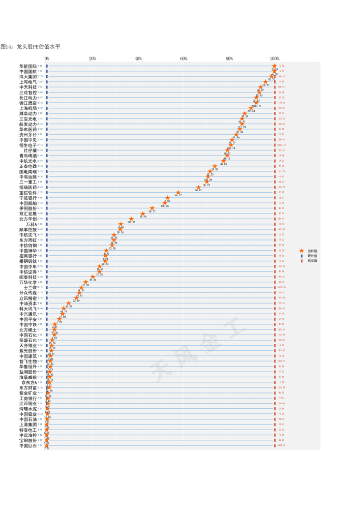 数据来源：Wind，天风证券研究所