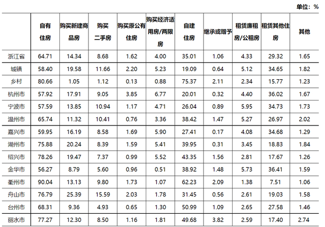 （图表来源：浙江省统计局）
