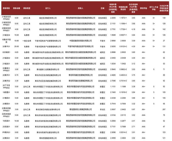 资料来源：Wind，中金公司研究部