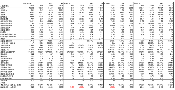 资料来源：Wind，中金公司研究部