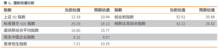数据来源：Bloomberg，天风证券研究所