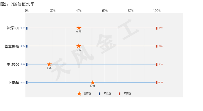数据来源：Wind，朝阳永续，天风证券研究所