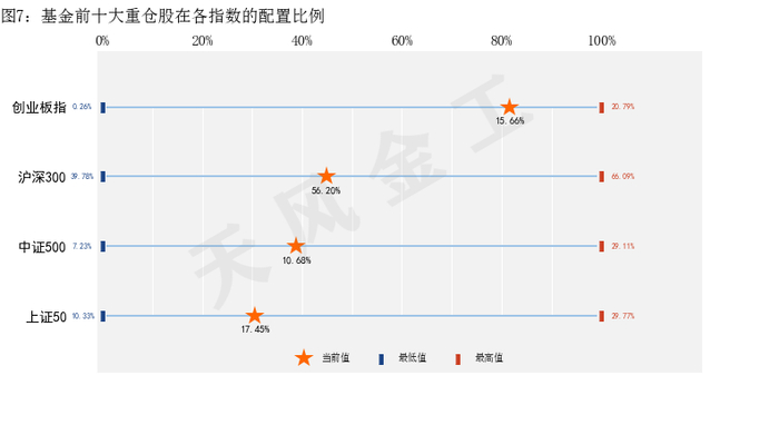 数据来源：Wind，天风证券研究所