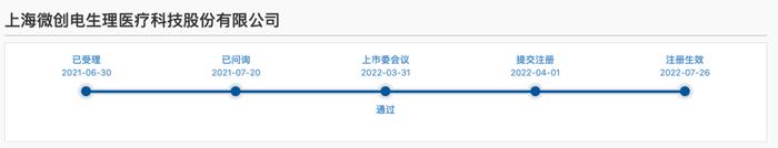 图片来源：上交所