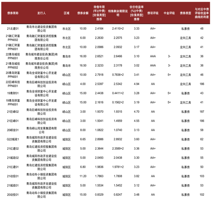 资料来源：Wind，中金公司研究部