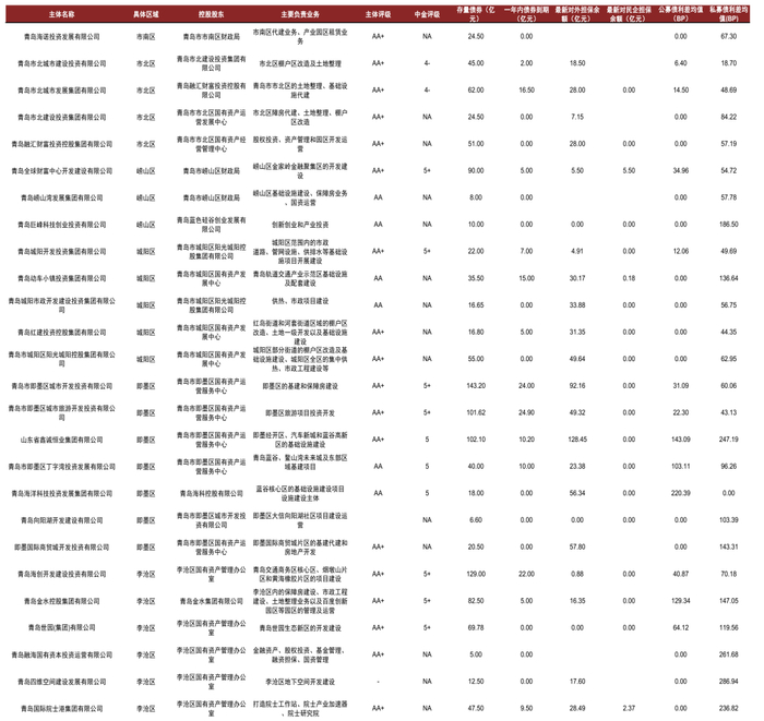 资料来源：Wind，中金公司研究部