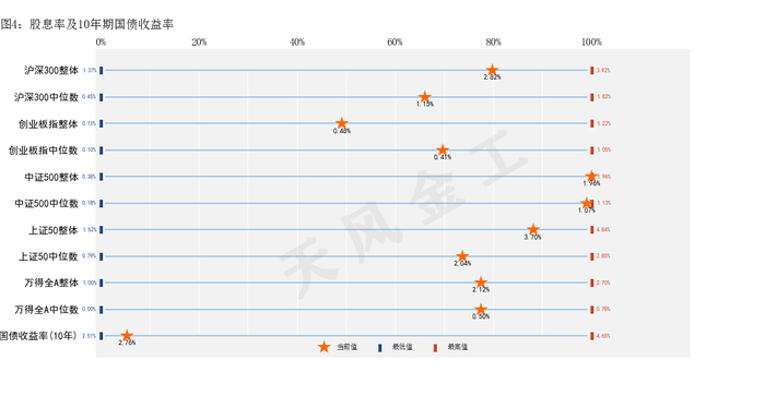 数据来源：Wind，天风证券研究所