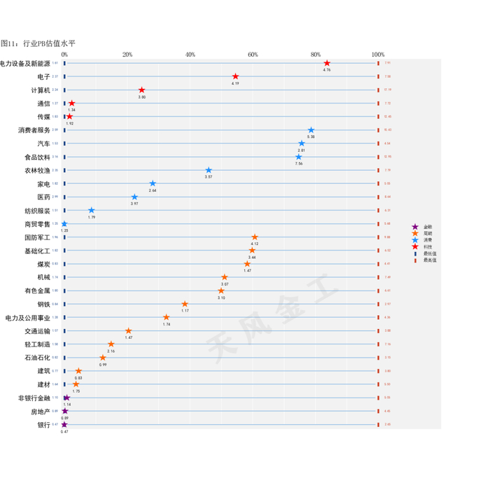数据来源：Wind，天风证券研究所