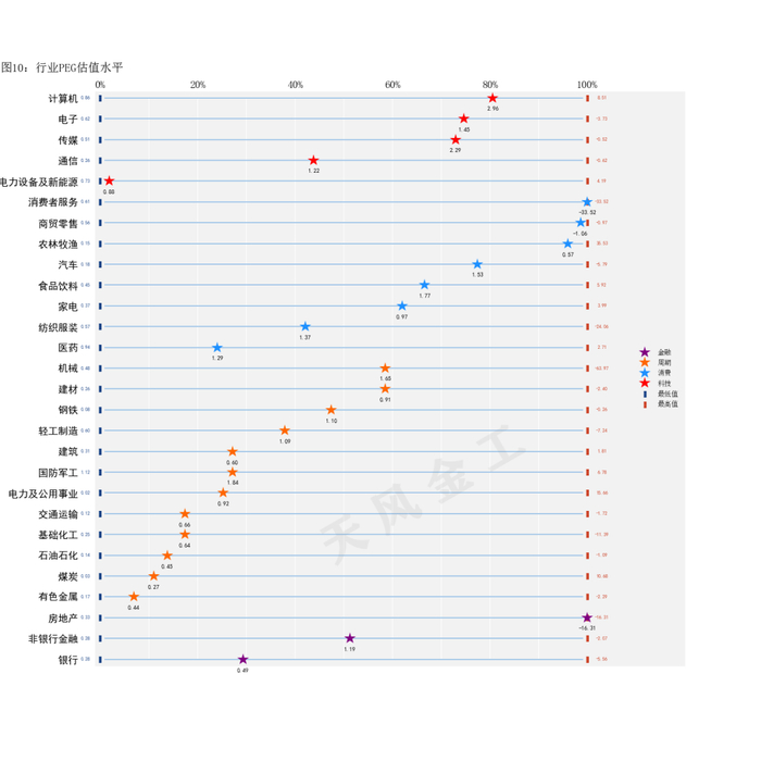 数据来源：Wind，天风证券研究所
