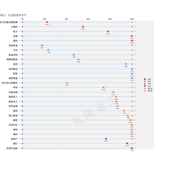 数据来源：Wind，天风证券研究所
